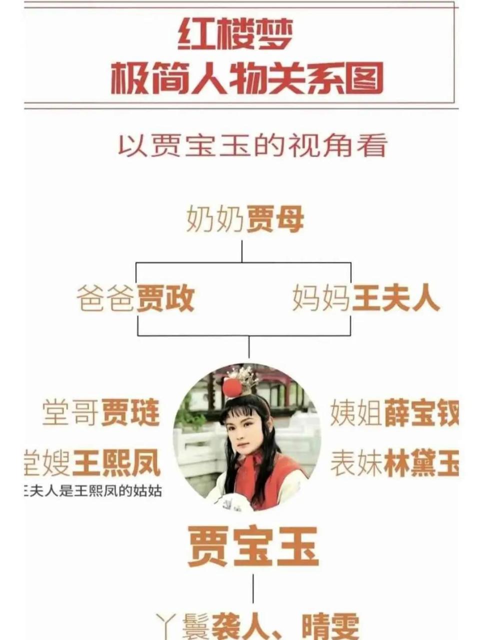 以下人物为贾宝玉的家人,亲属.