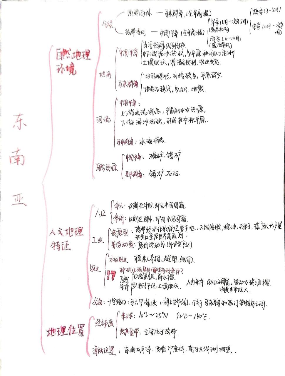 东南亚地理思维导图图片