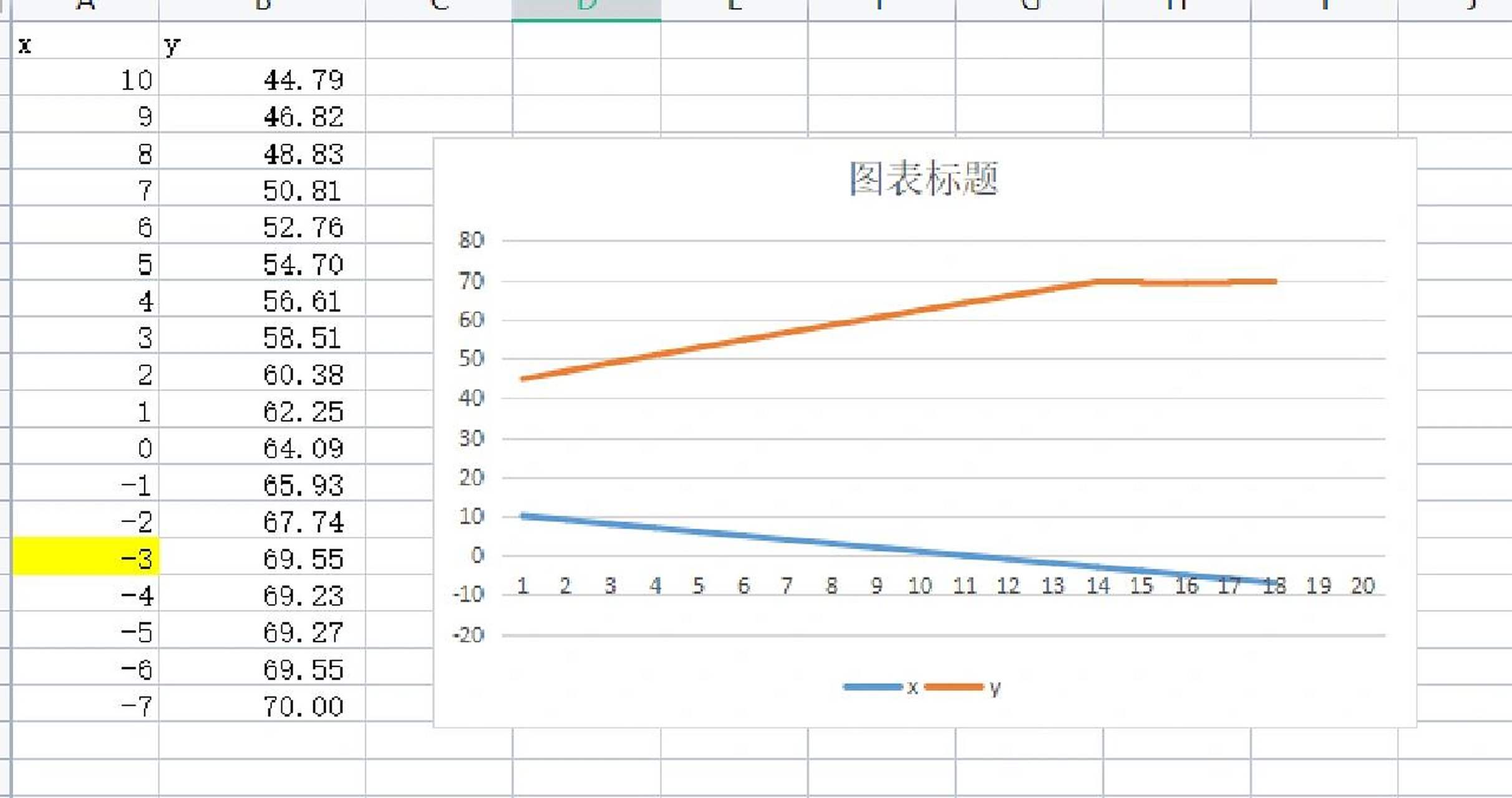 怎么画折线图 我想让第一列的数据做横坐标,第二列的数据做纵坐标