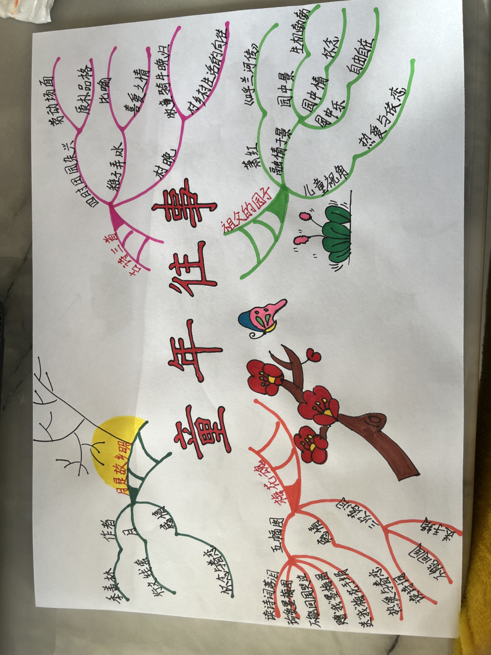 五年级语文下册第一单元思维导图