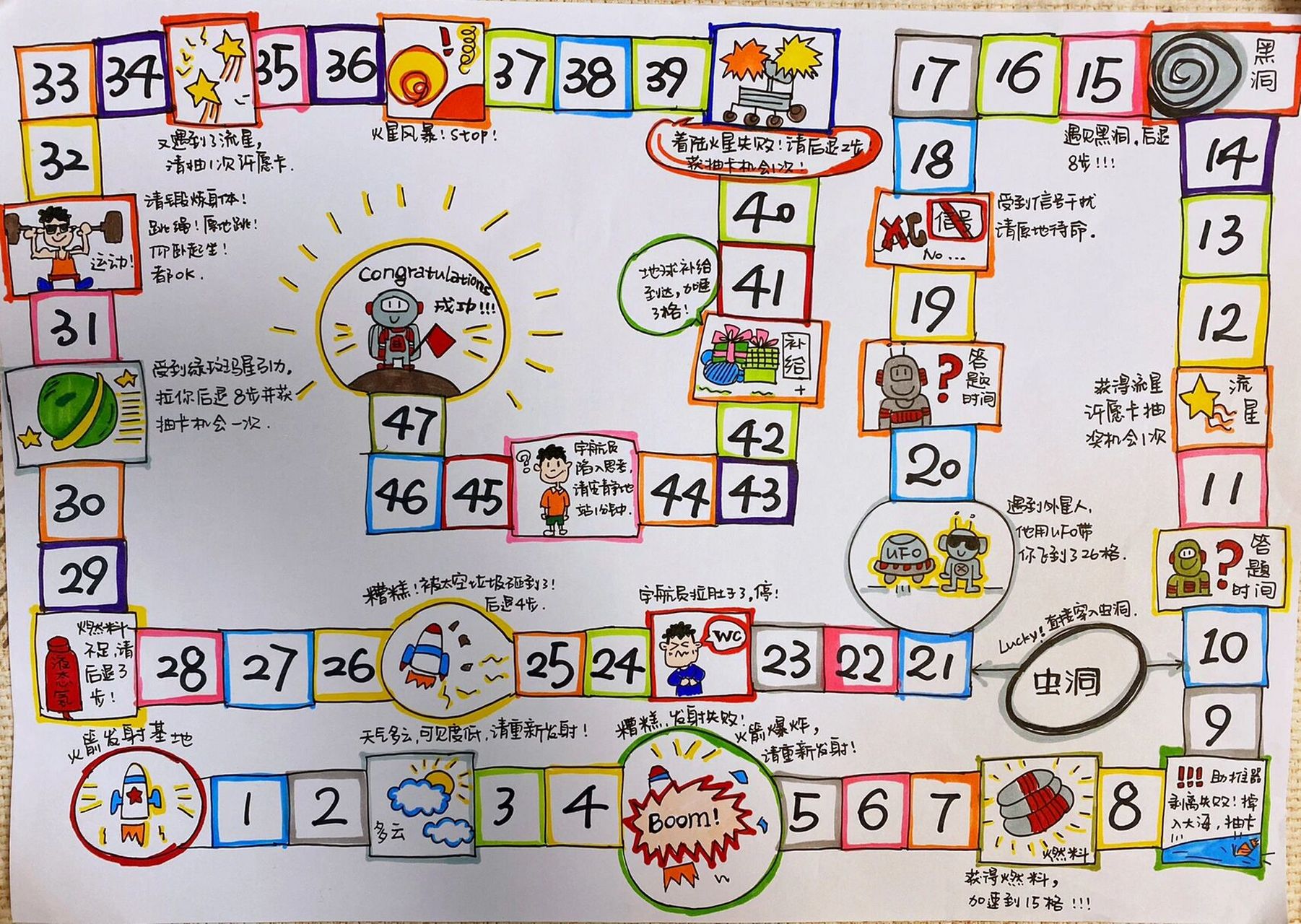 今年五一受疫情防控政策影响,不让离汉,宅家第一天想到自己画个飞行棋