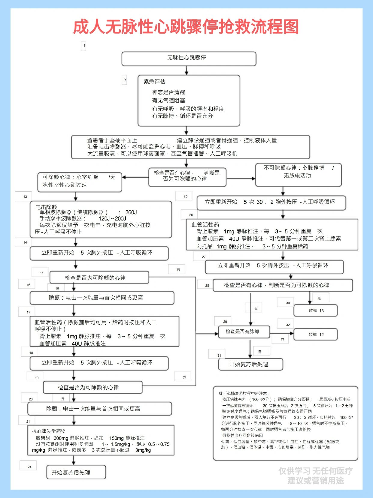 急诊(抢救)之心脏骤停抢救流程图