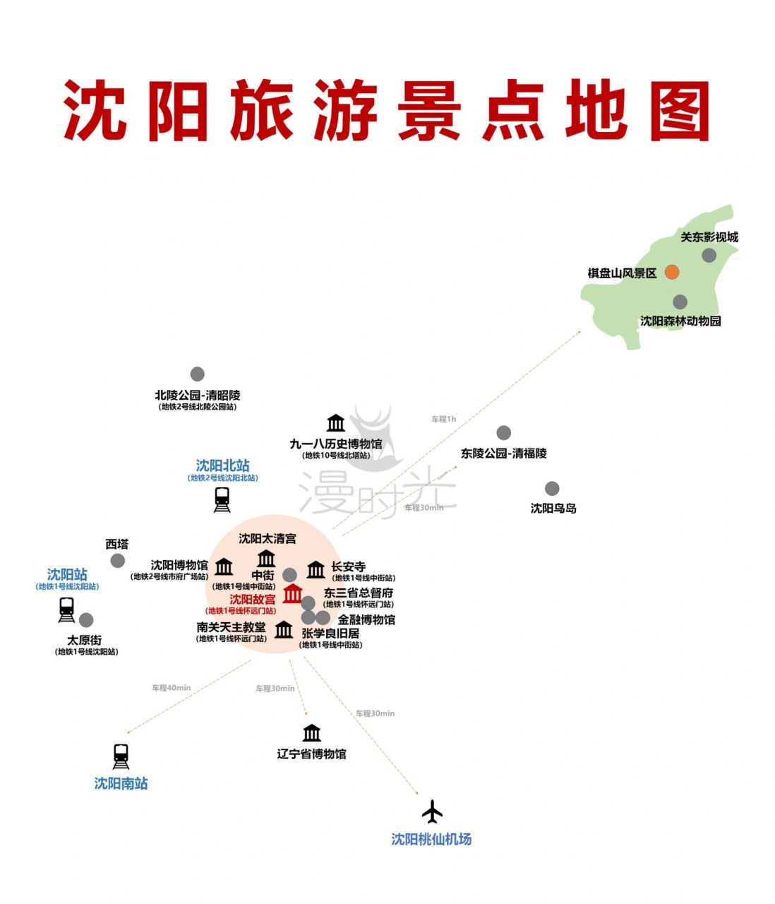 沈阳旅游景点地图         最近很多宝贝私信我问旅游地图,交通攻略