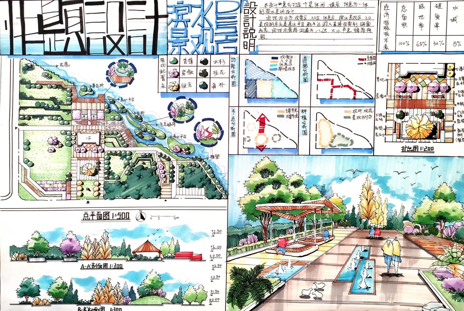 环艺手绘|景观公园平面图方案设计步骤 11566分析现状:区位,交通