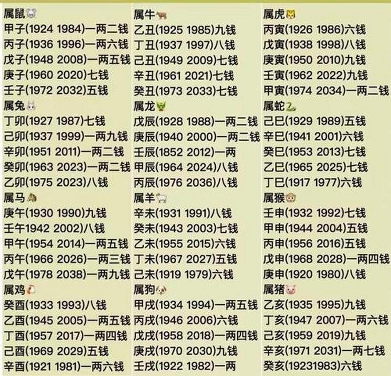 游戏称骨算命几斤几两几钱,以农历日期为准,女命参