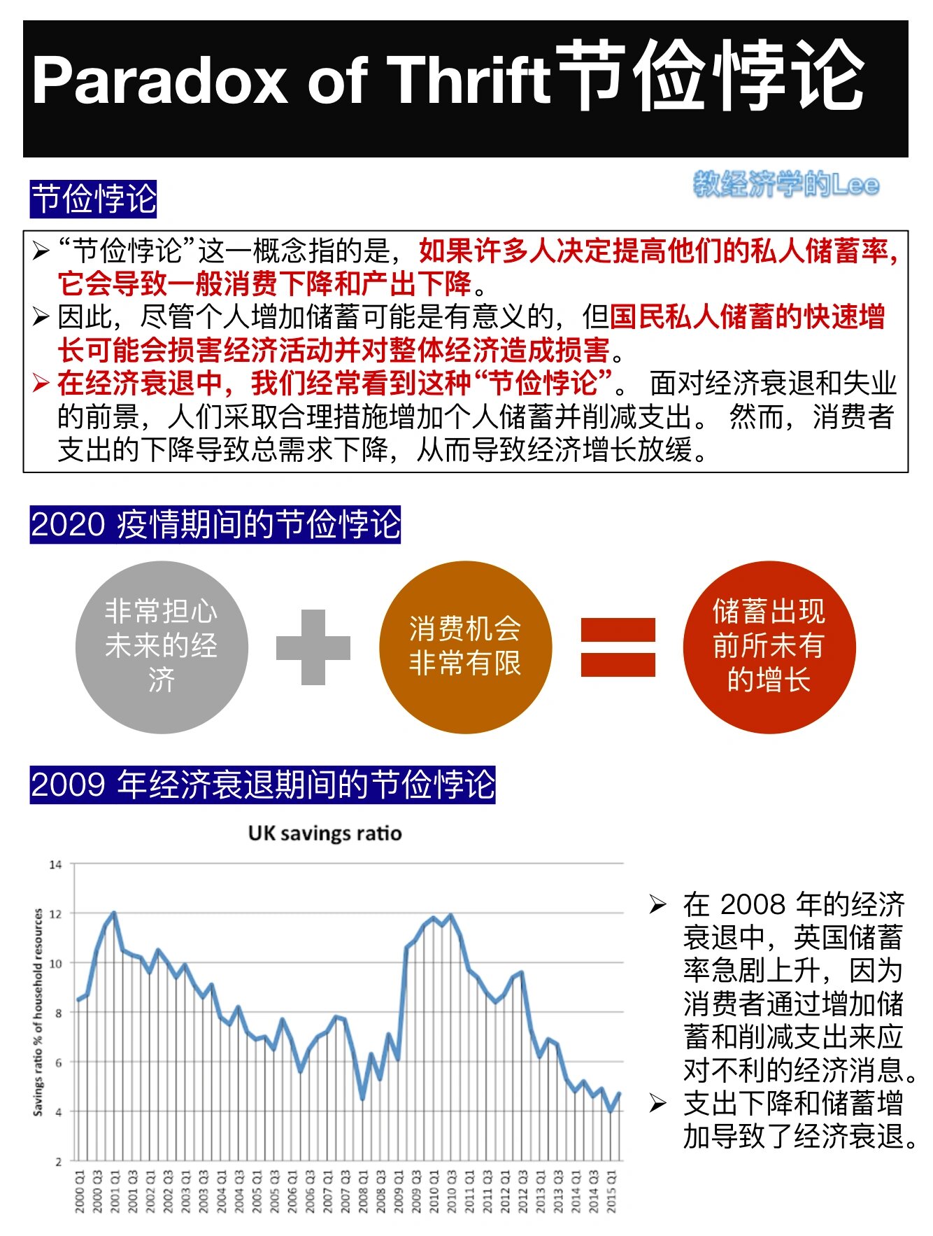 一张图了解经济学