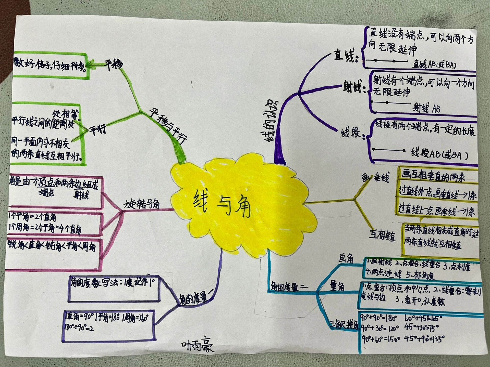 数学四上《线与角》思维导图学生作品