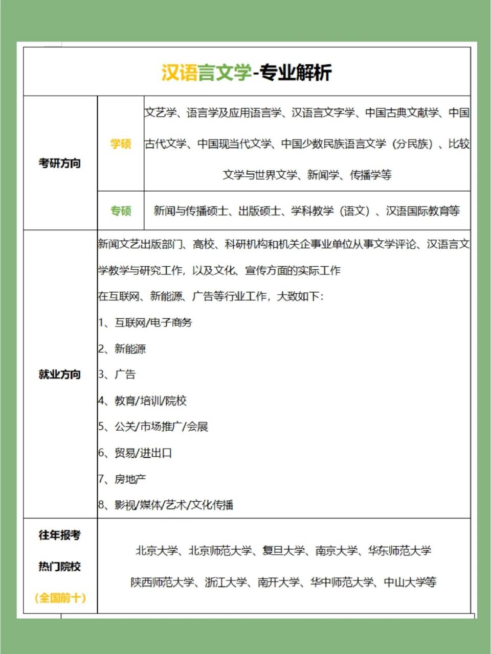 汉语言文学专业代码(本科汉语言文学专业代码)