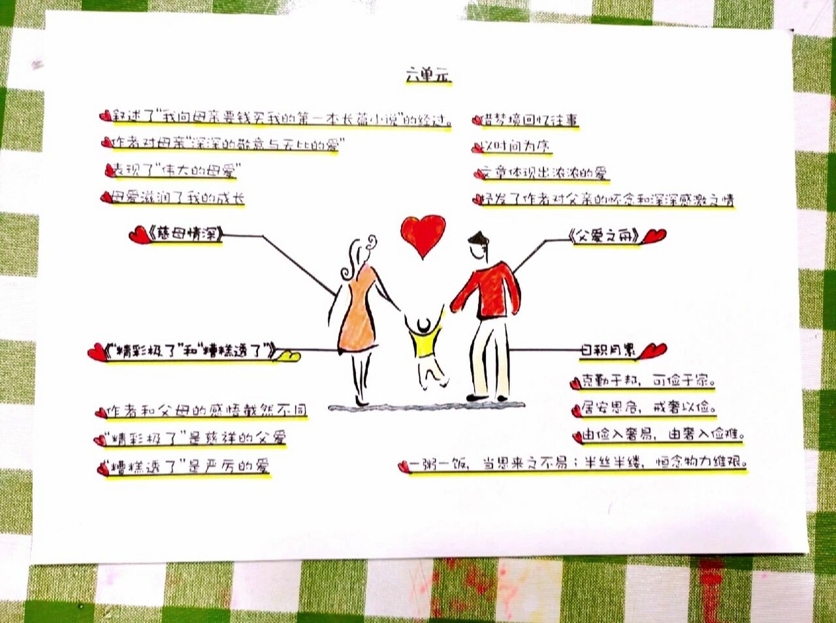 五年级语文上册六单元思维导图 妈妈的爱,是无尽的唠叨;是为我们做的