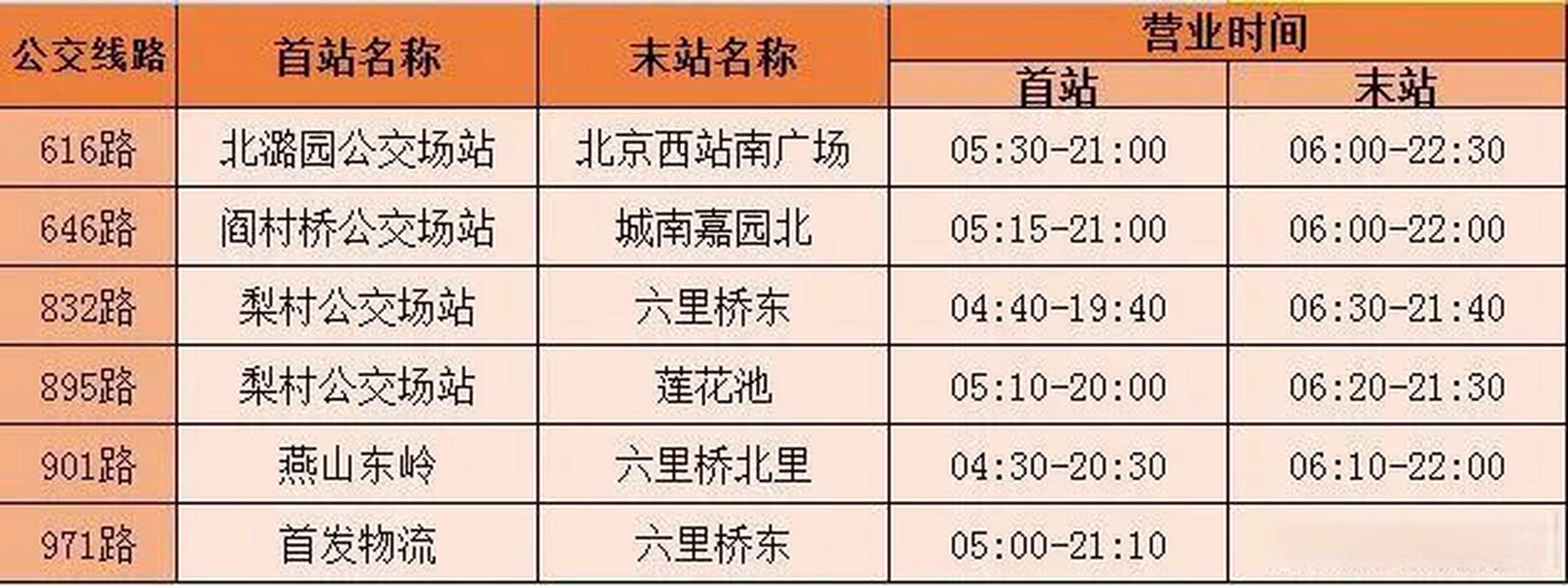 【本週日北京地鐵房山線提前結束運營,沿途地面公交將增加運力保障