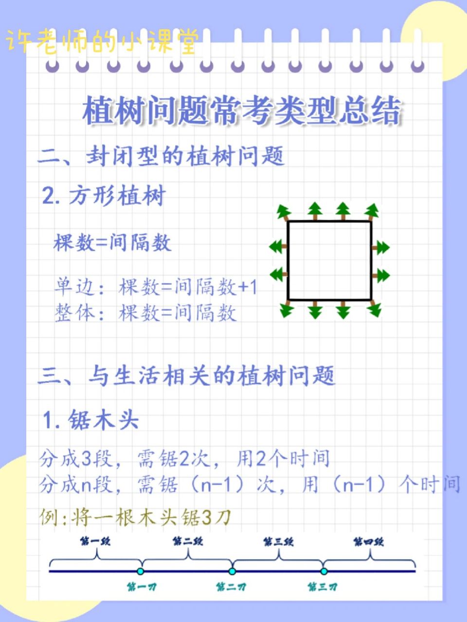 植树问题知识点公式总结 植树问题,敲钟问题,爬楼梯,锯木头问题
