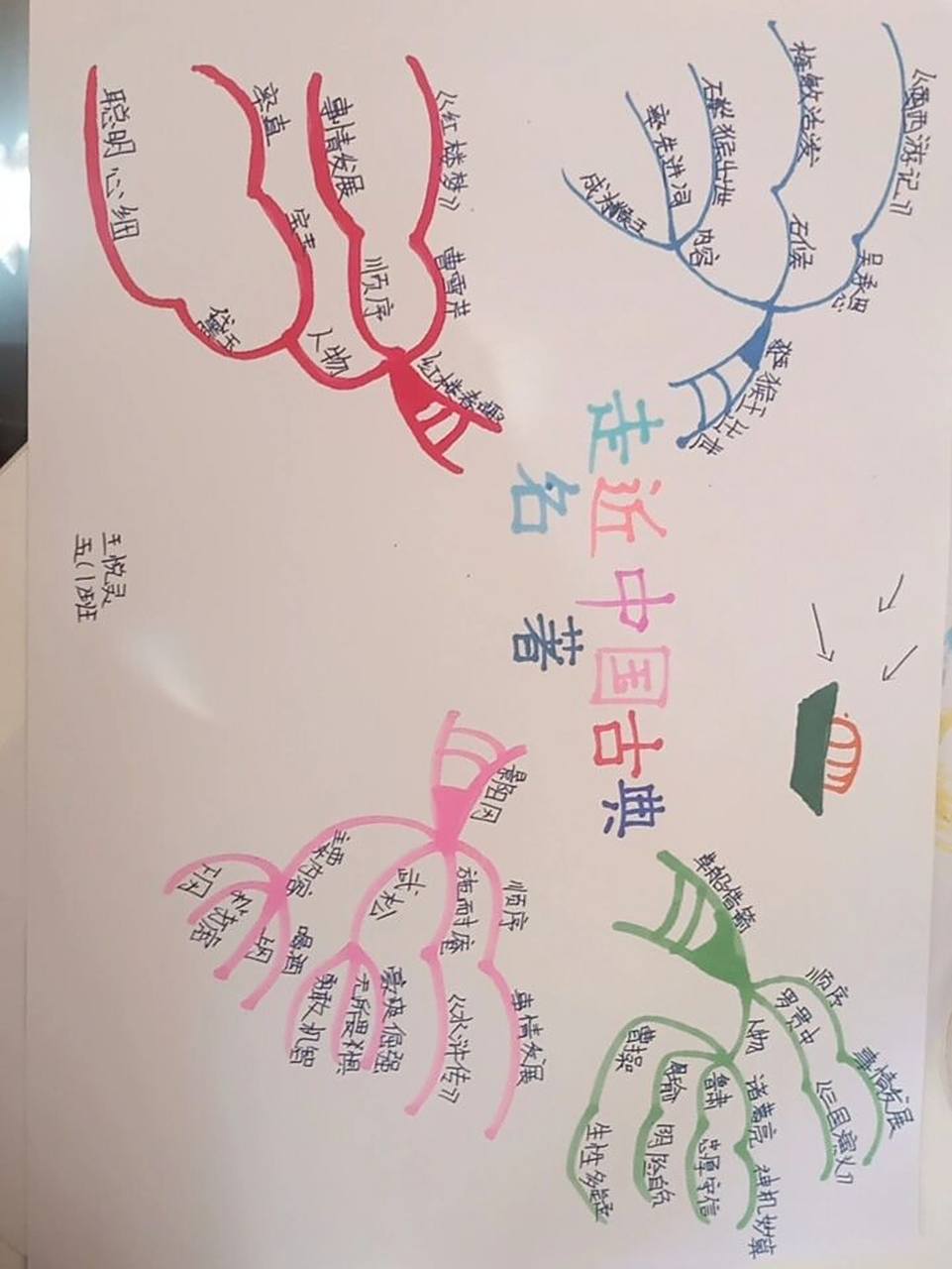 五年级下册二单元思维导图语文