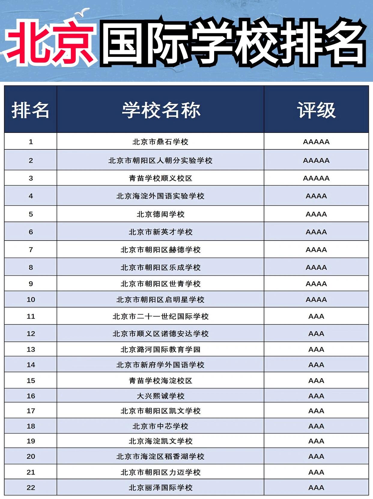 择校一定看❗️北京国际学校排名榜