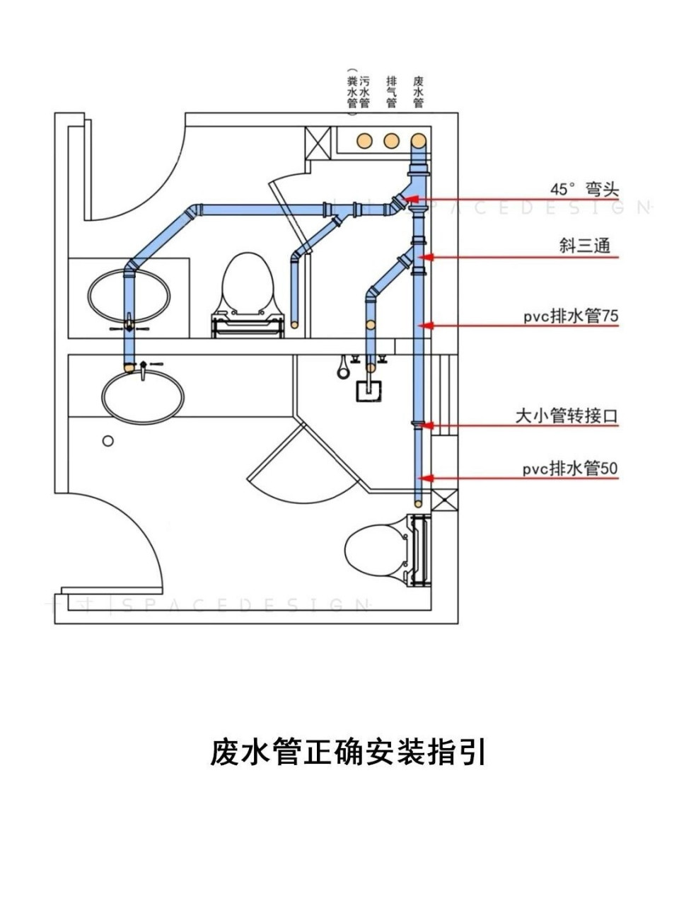 排水管安装 示意图图片