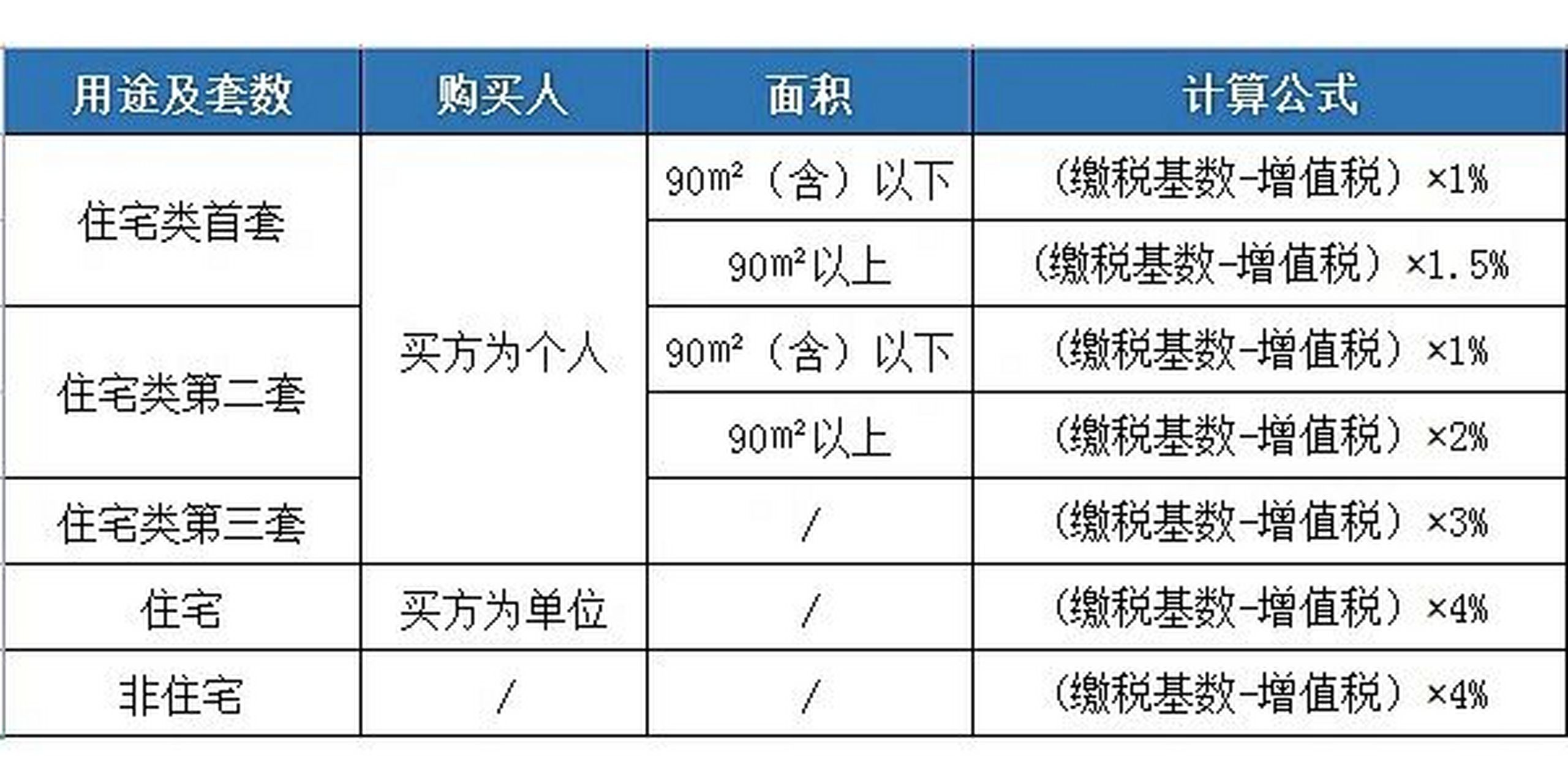 武漢二手房交易稅費之契稅怎麼算 不動產交易涉及哪些稅 不動產交易中