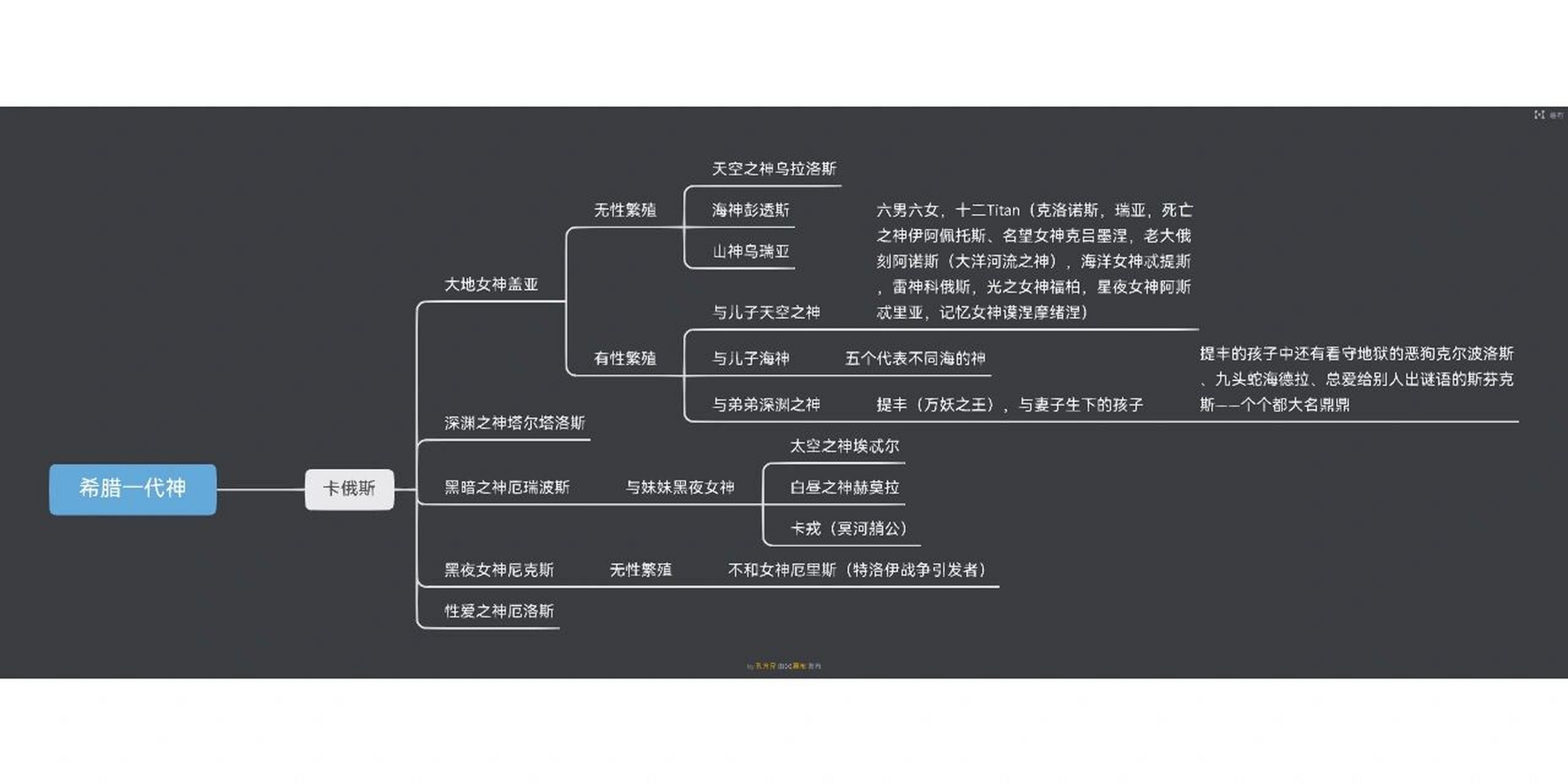 古希腊神话体系图片