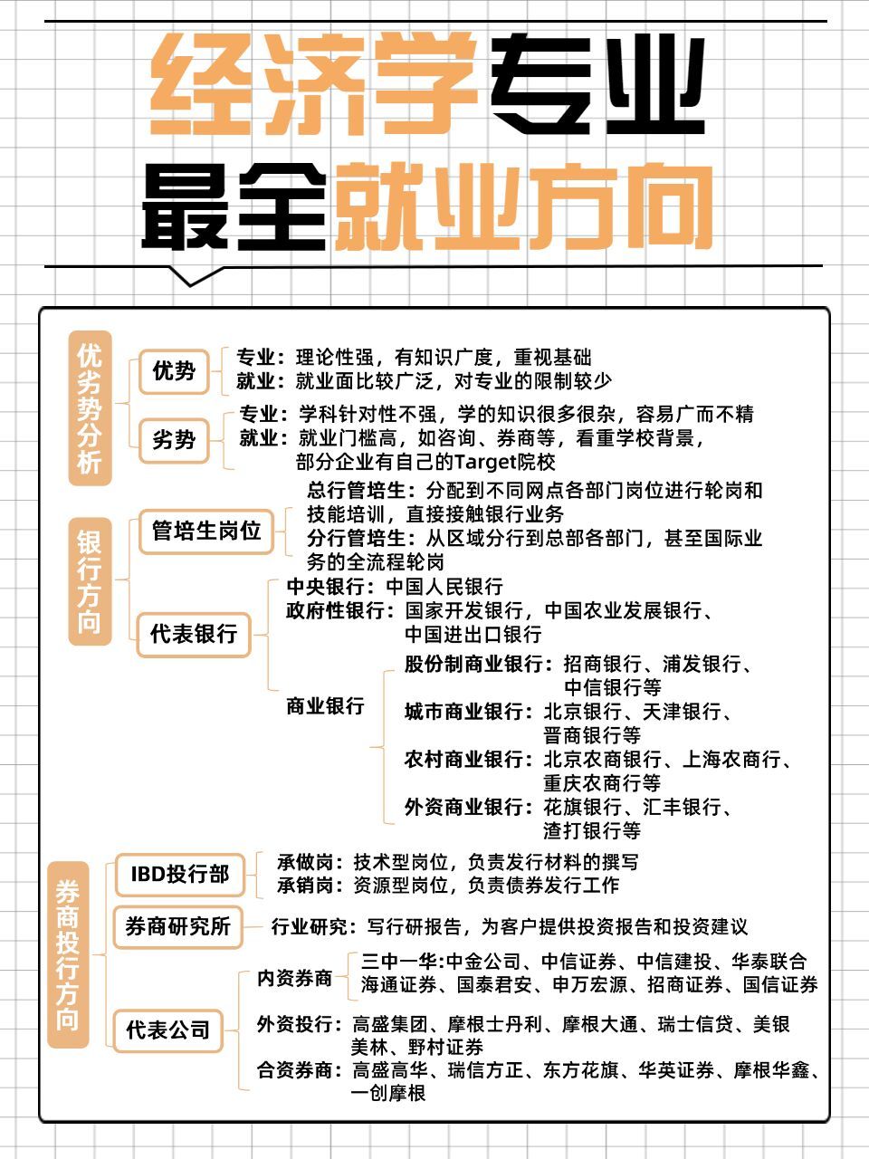 97经济学专业有哪些就业方向71一图全解75 经济学专业理论性强