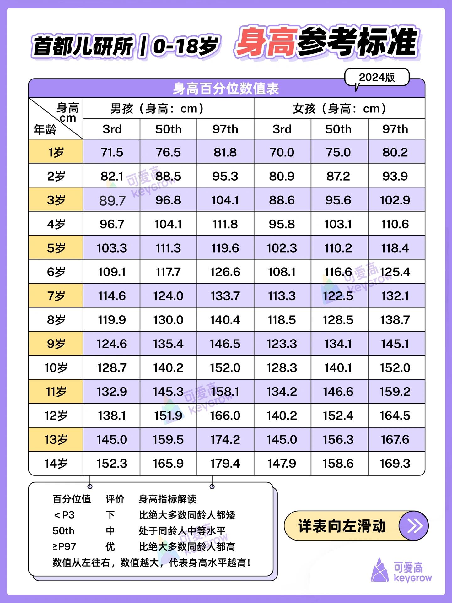 孩子身高标准表图片