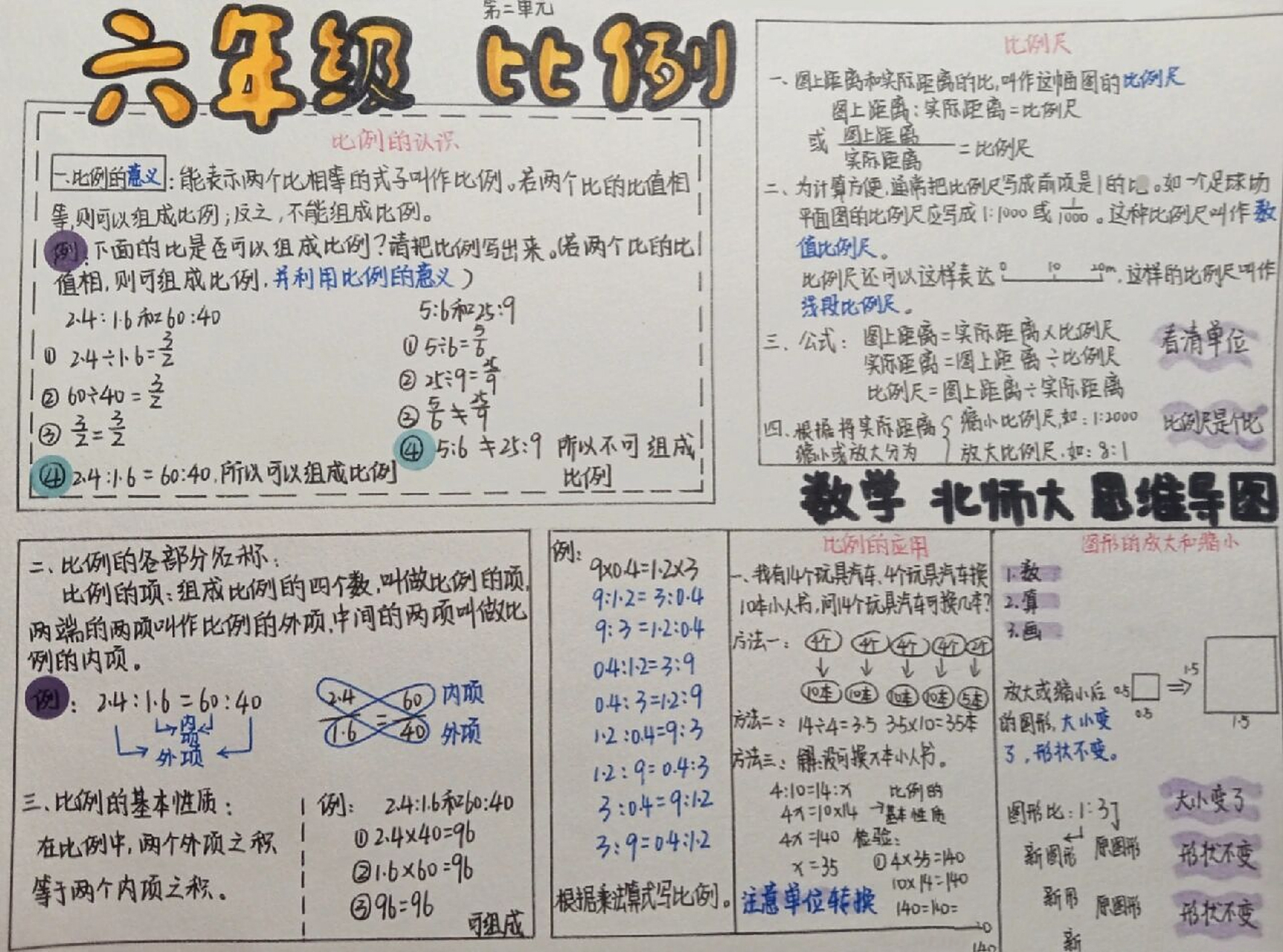 思维导图 六年级下册北师大版第二单元比例思维导图.