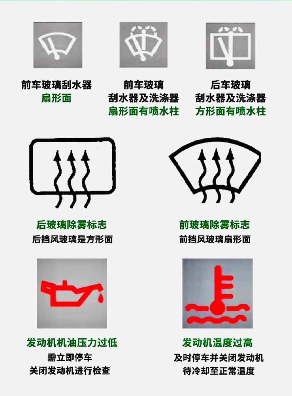前后雾灯标志图,你认识吗?