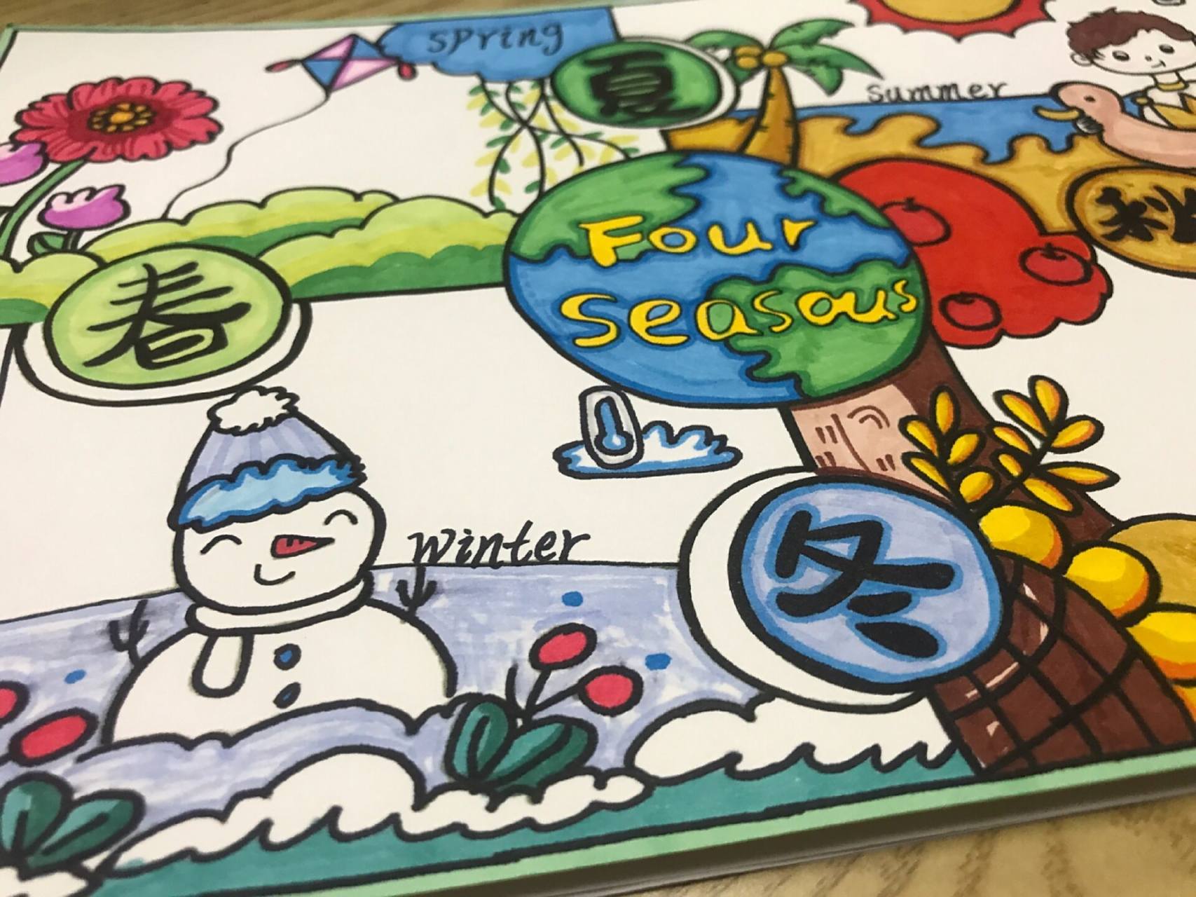 五下英语思维导图