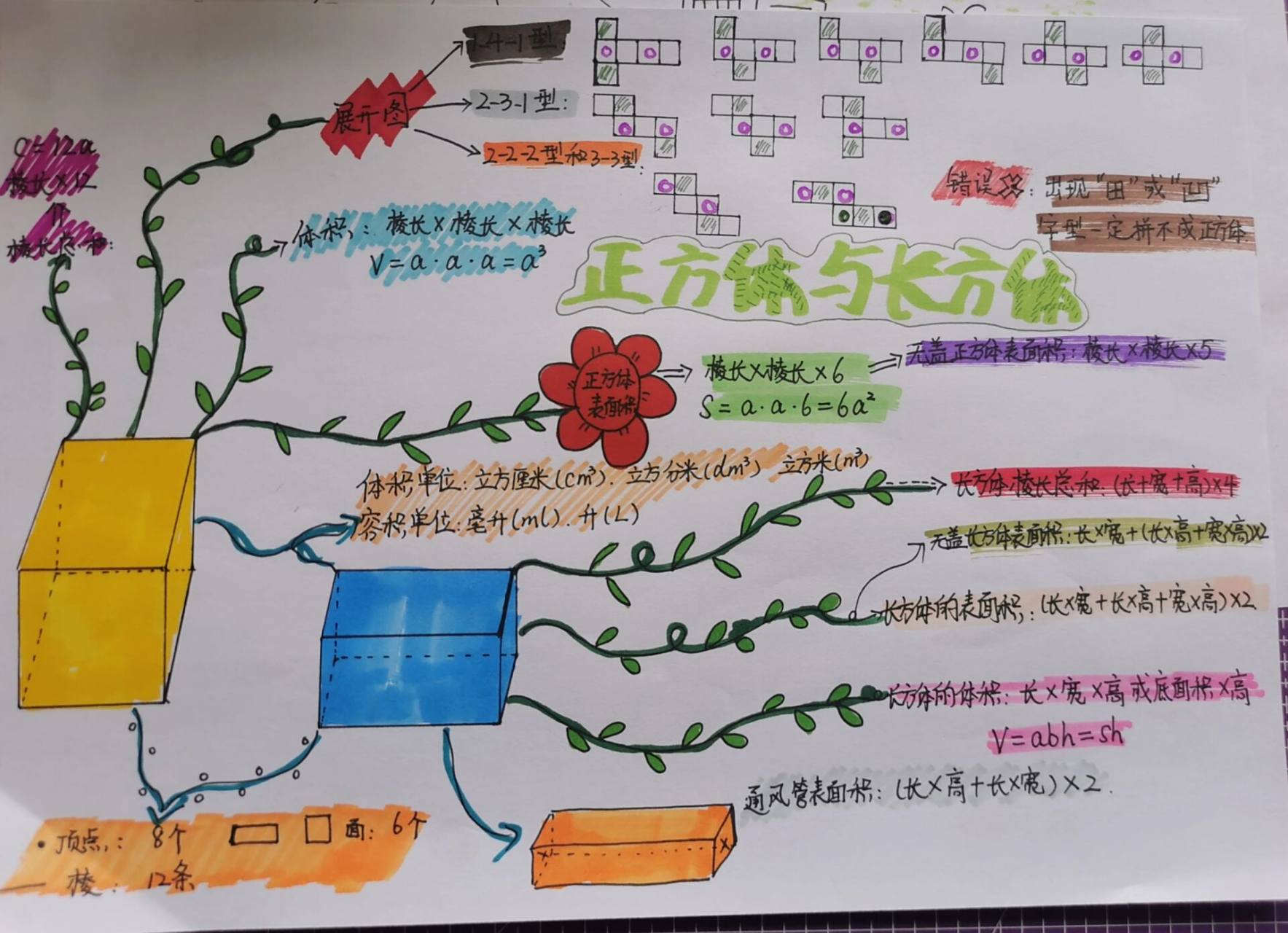 数学思维导图之长方体和正方体