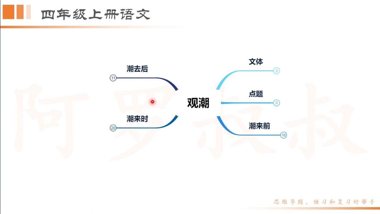 语文思维导图观潮图片