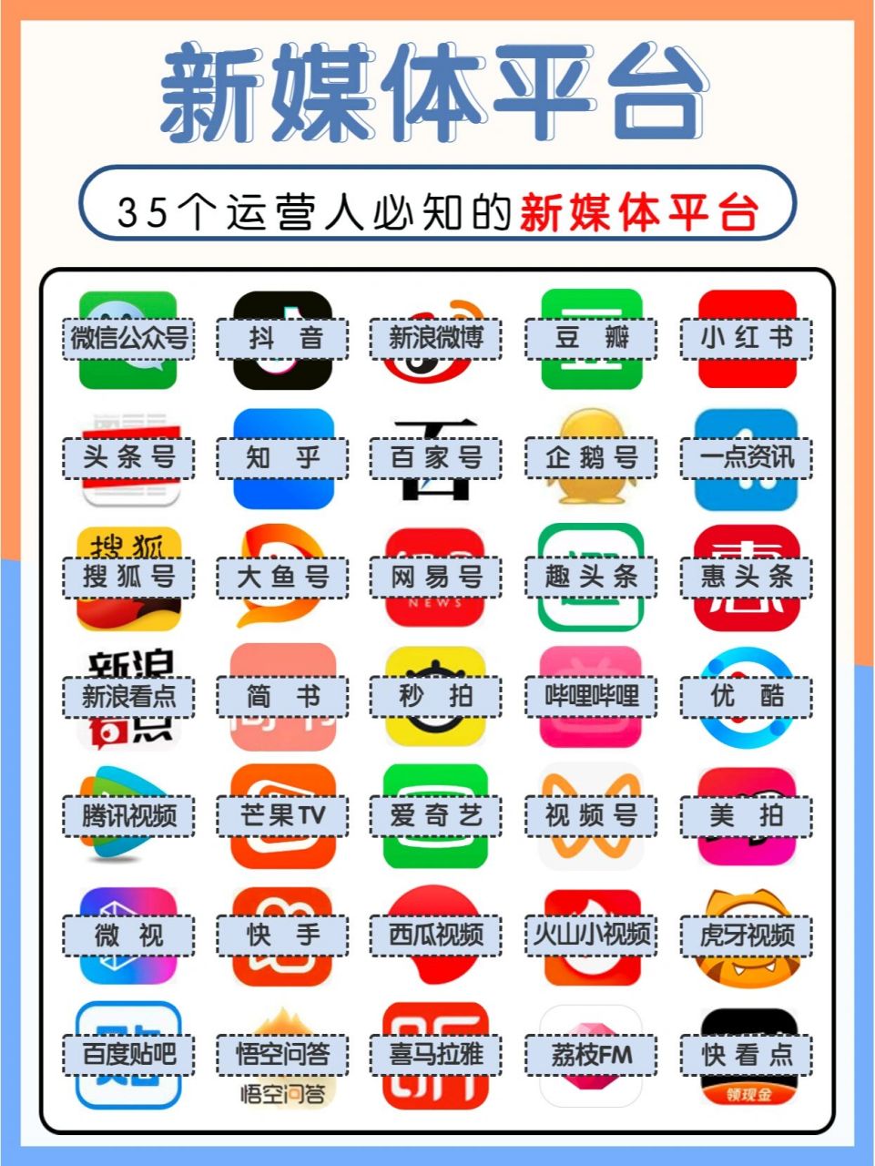 运营人必知丨常见的新媒体平台,你用过哪些 9215新媒体可根据发布