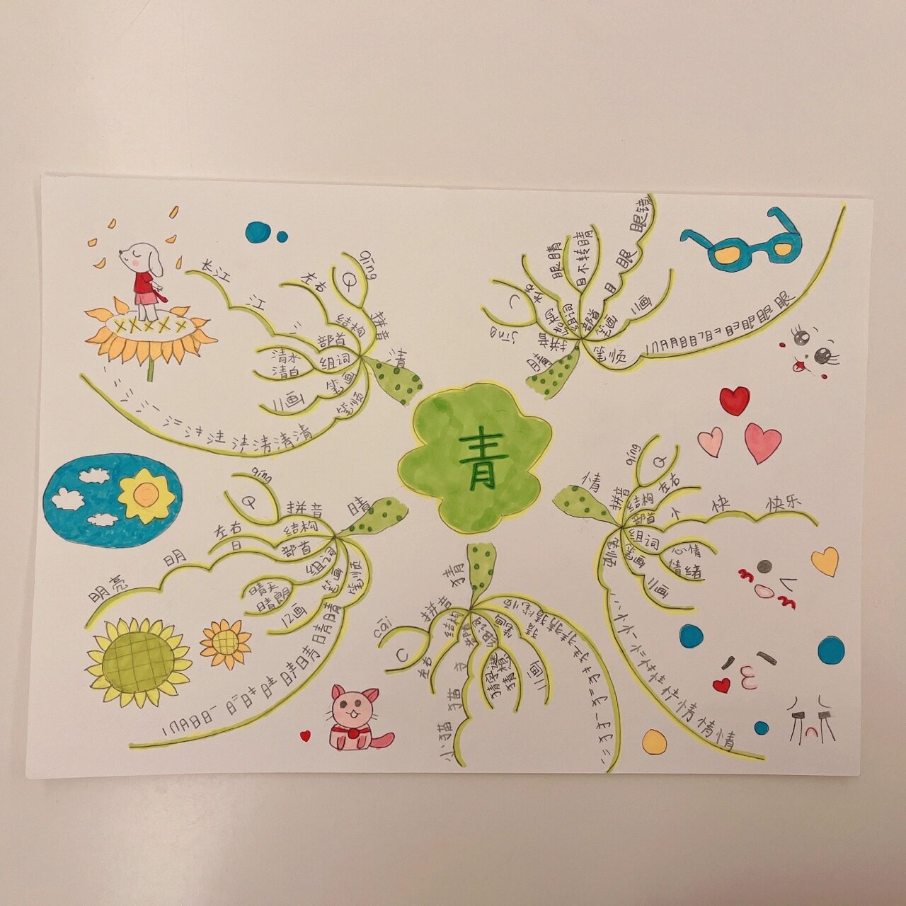 青字家族思维导图(一年级语文下册)