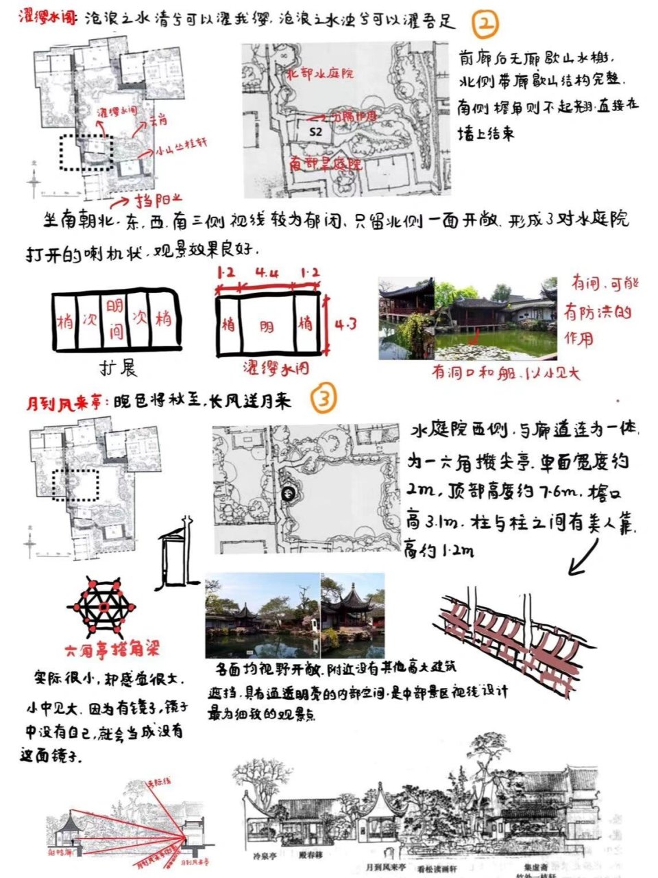 网师园水体分析图片