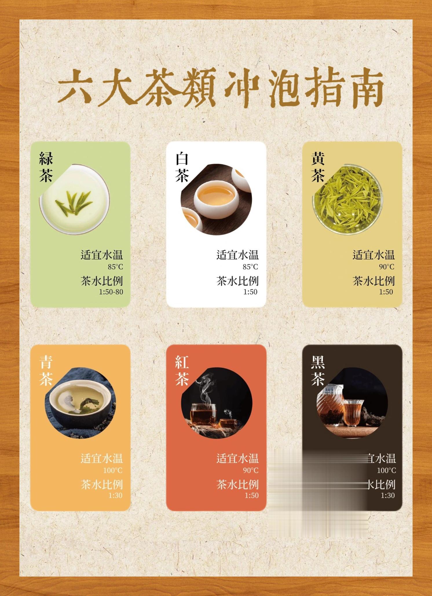 华体会- 华体会体育官方网站- 华体会体育APP下载1中国六大茶类基本认识doc