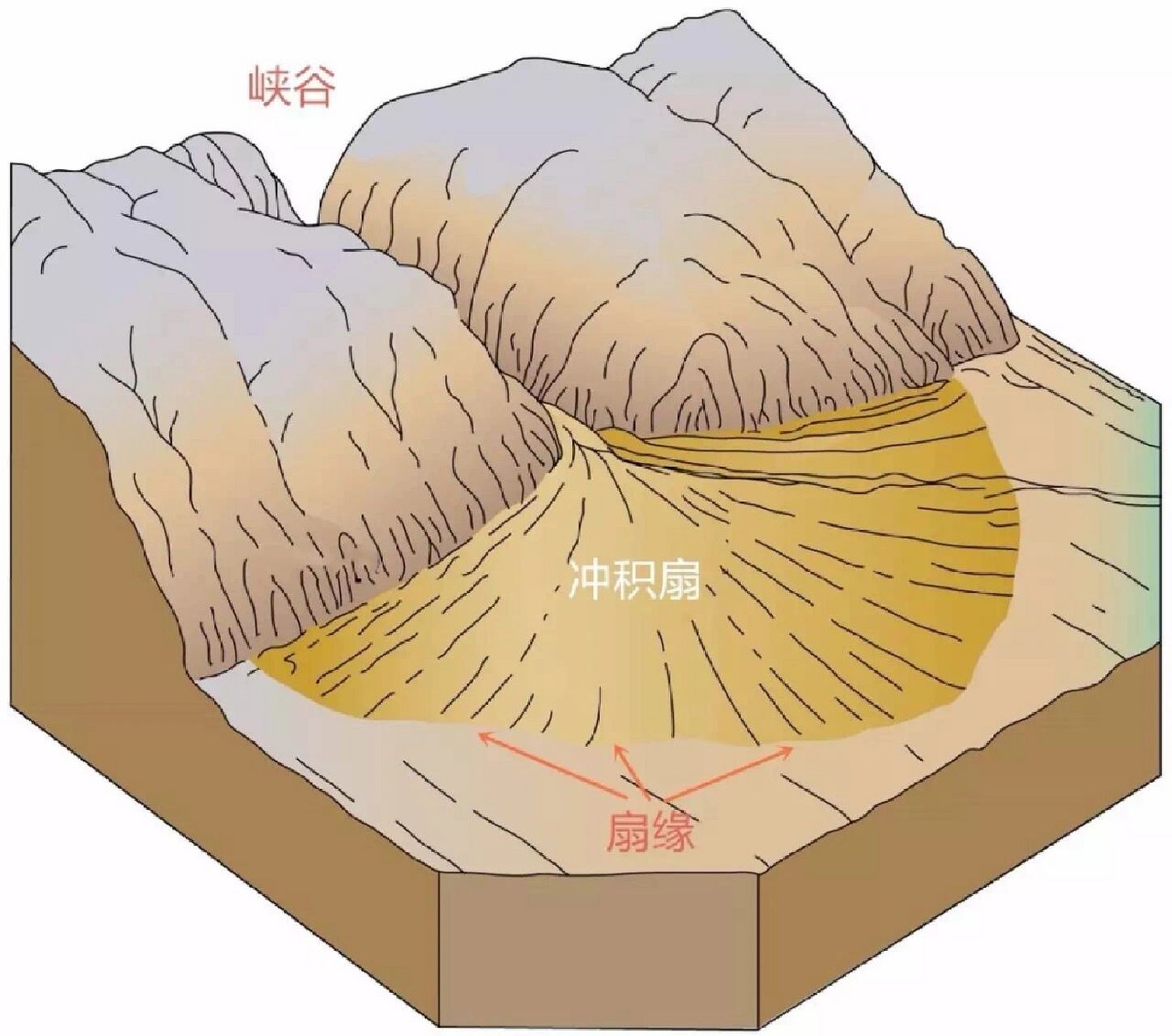 冲洪积扇图片