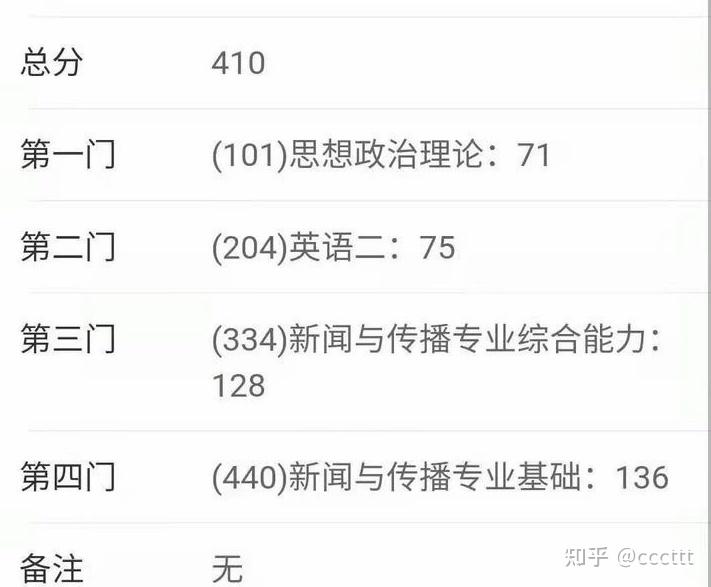 大三要刷网课吗(大三还需要抢课吗)