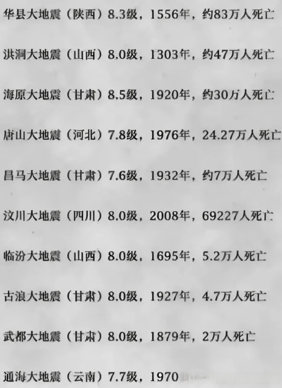 我国古代至今七级以上大地震死亡人数排名情况.