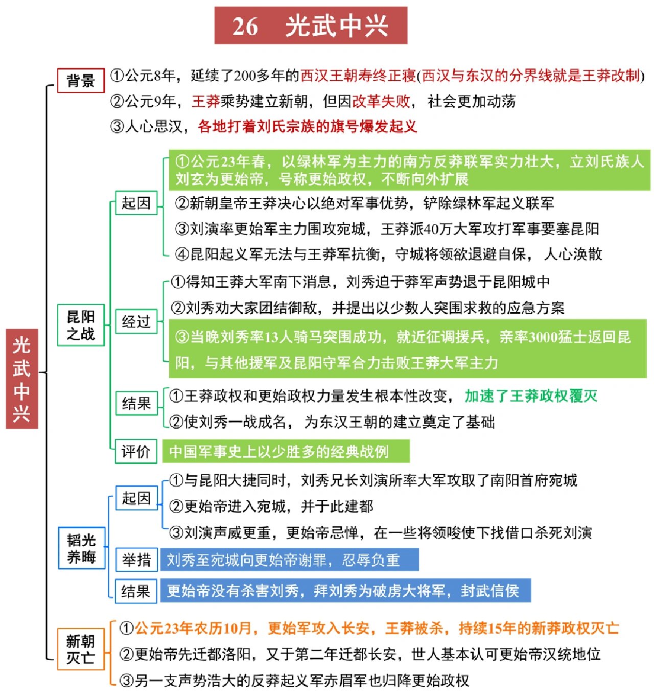 光武中兴手抄报图片