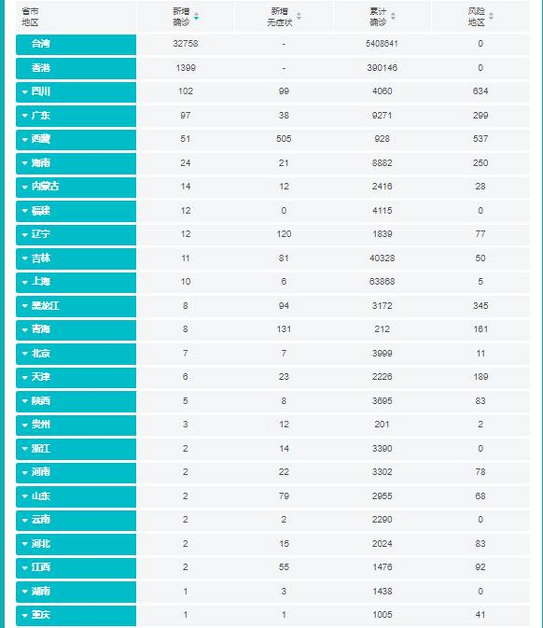 本轮疫情图最新图图片