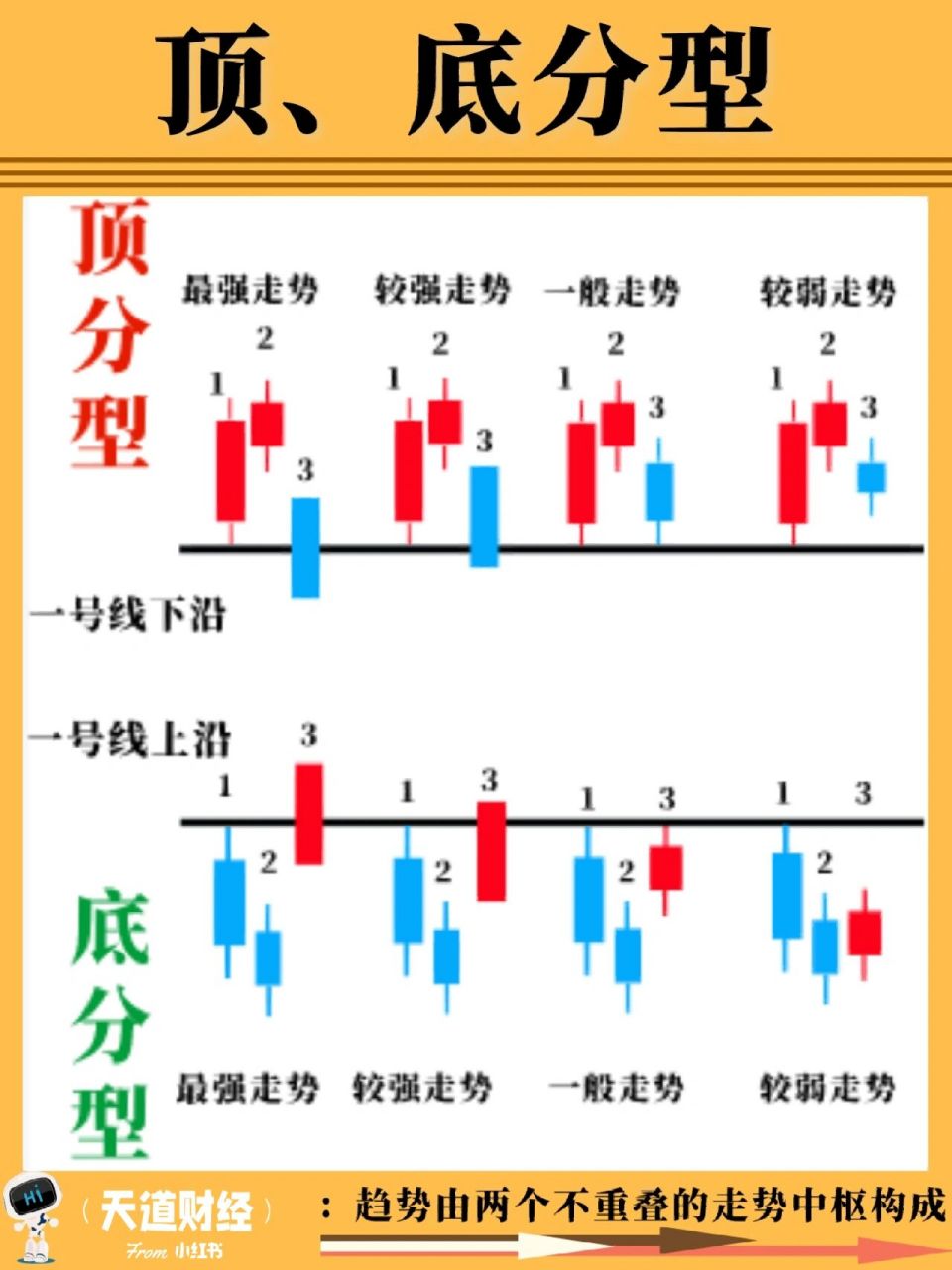 新手学缠论,全高清股票三类买卖点图示讲解 缠论就是一套系统,它只