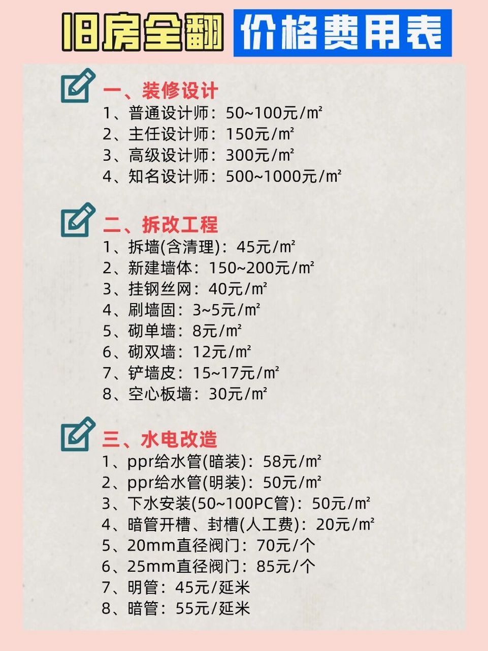 旧房改造全翻要花多少钱712022装修费用清单 9515老房翻新和