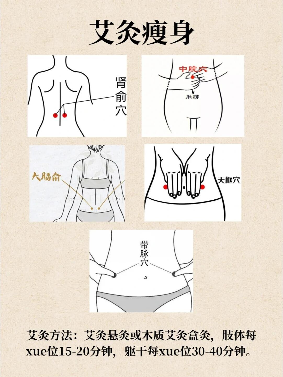 艾灸xue位图