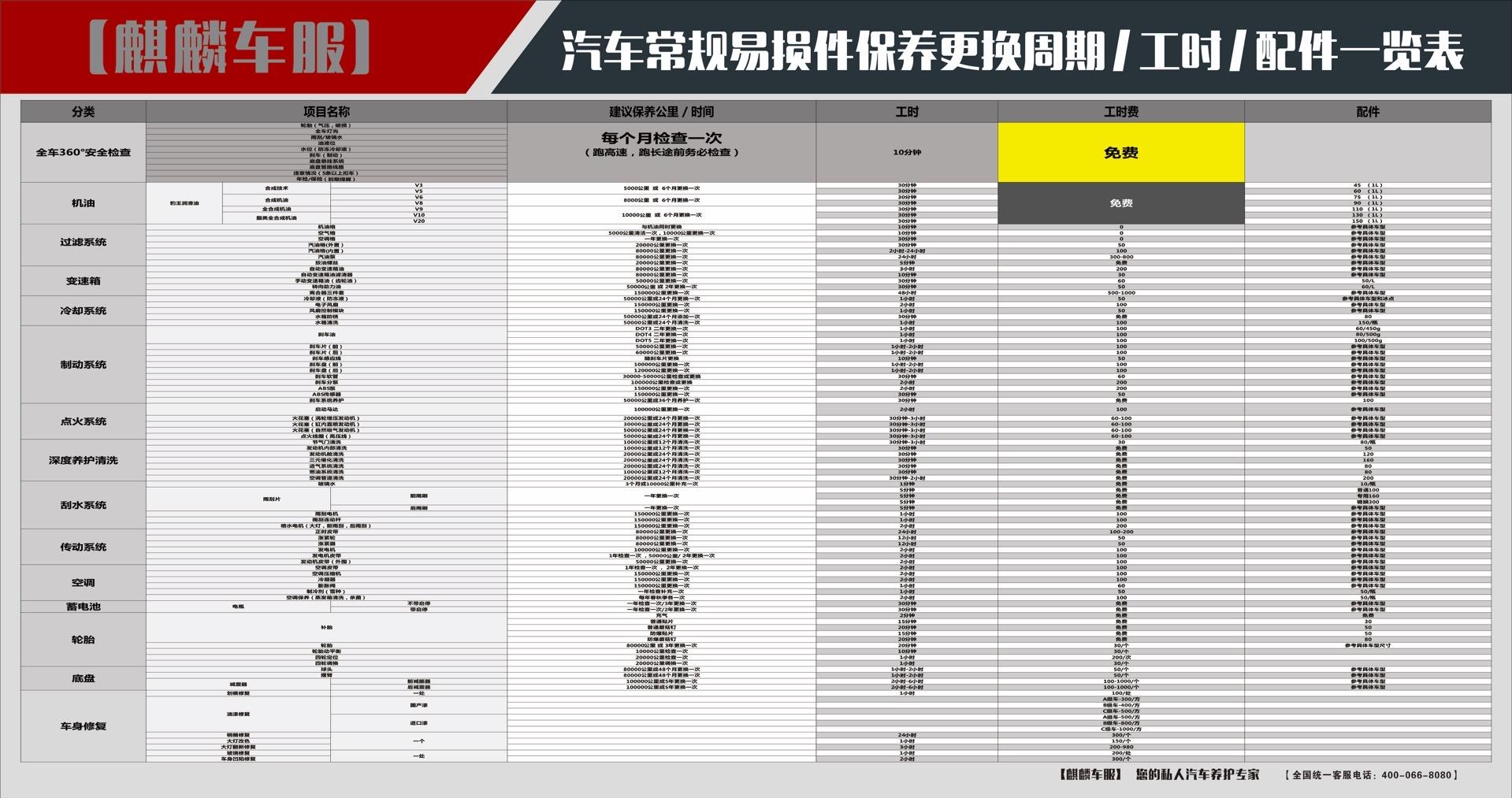 汽车配件更换周期表图片