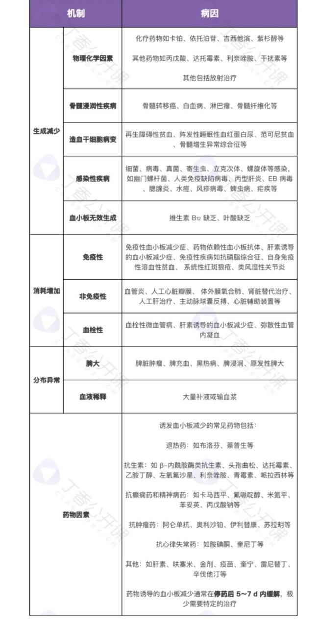 血小板减少原因及处理