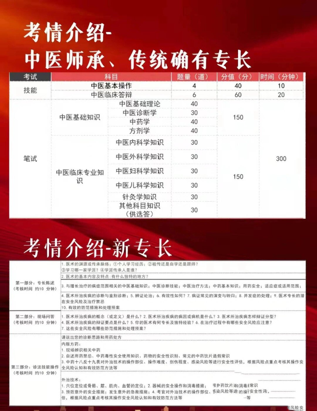 中医师承报名条件有那些