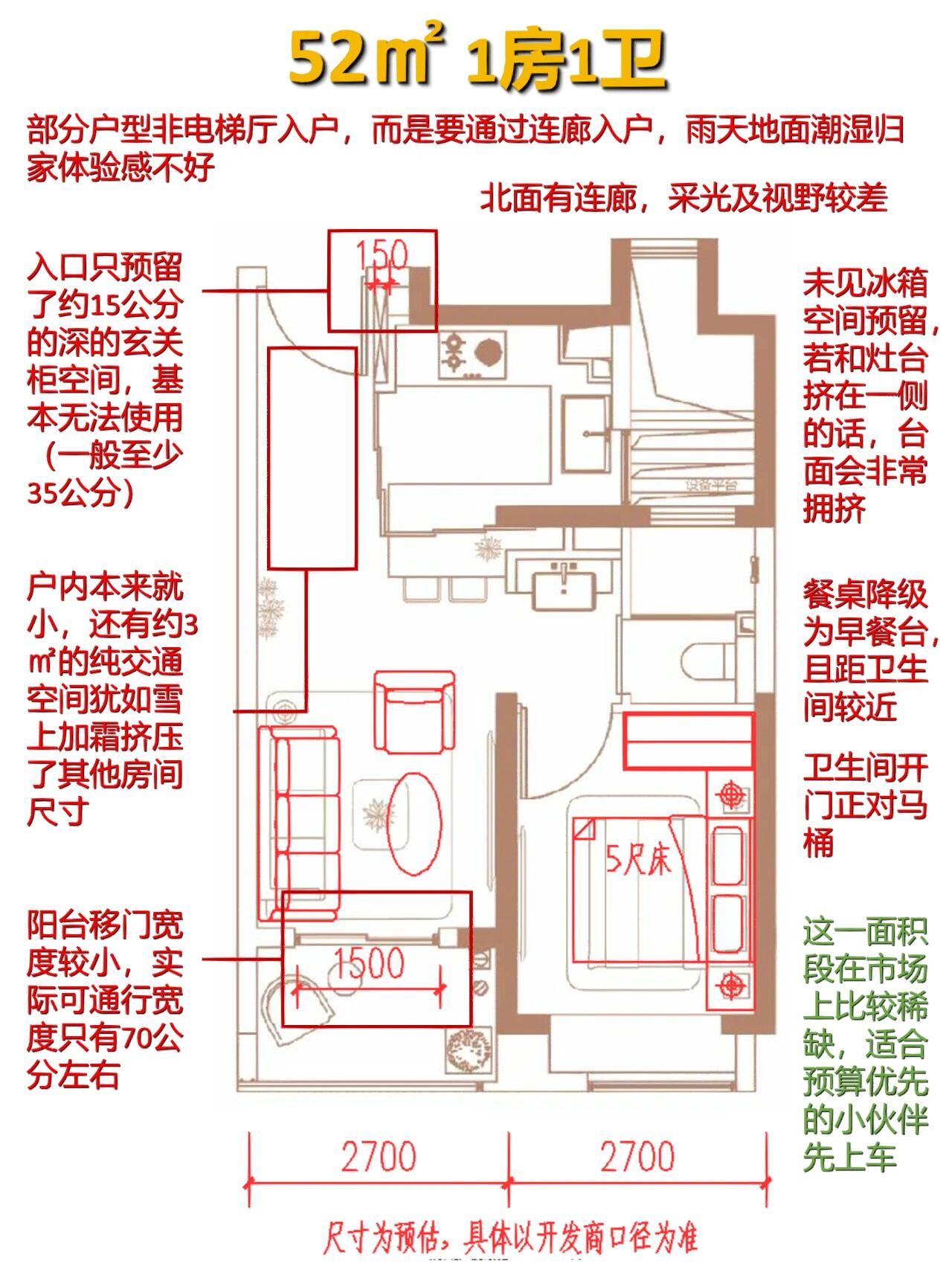 怎么看户型图图片