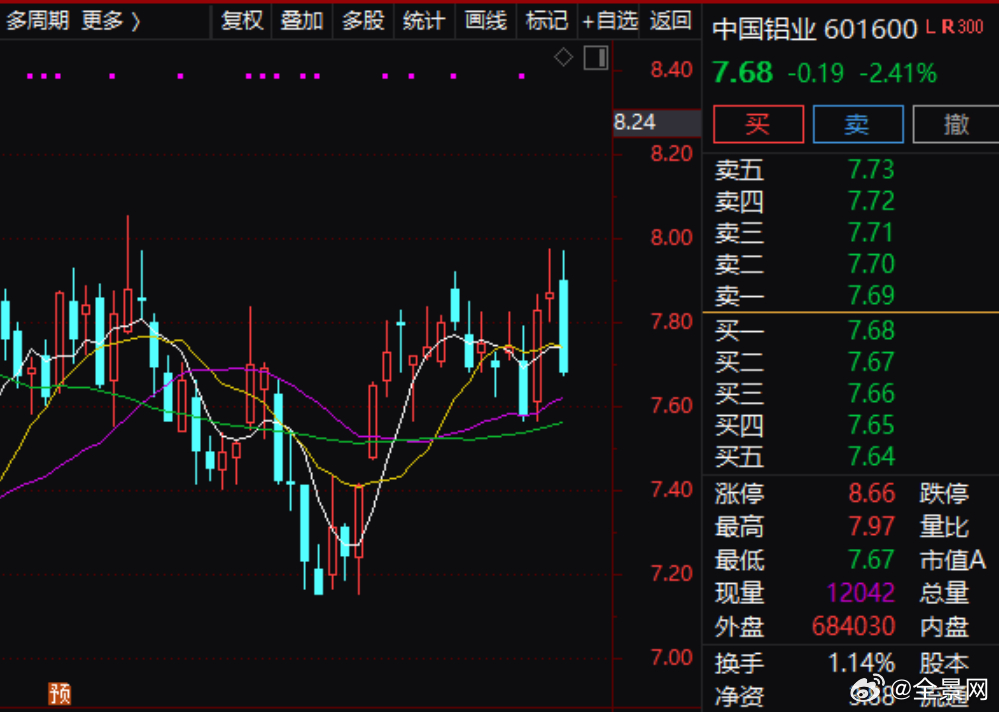 中铝国际股票行情分析财经须知