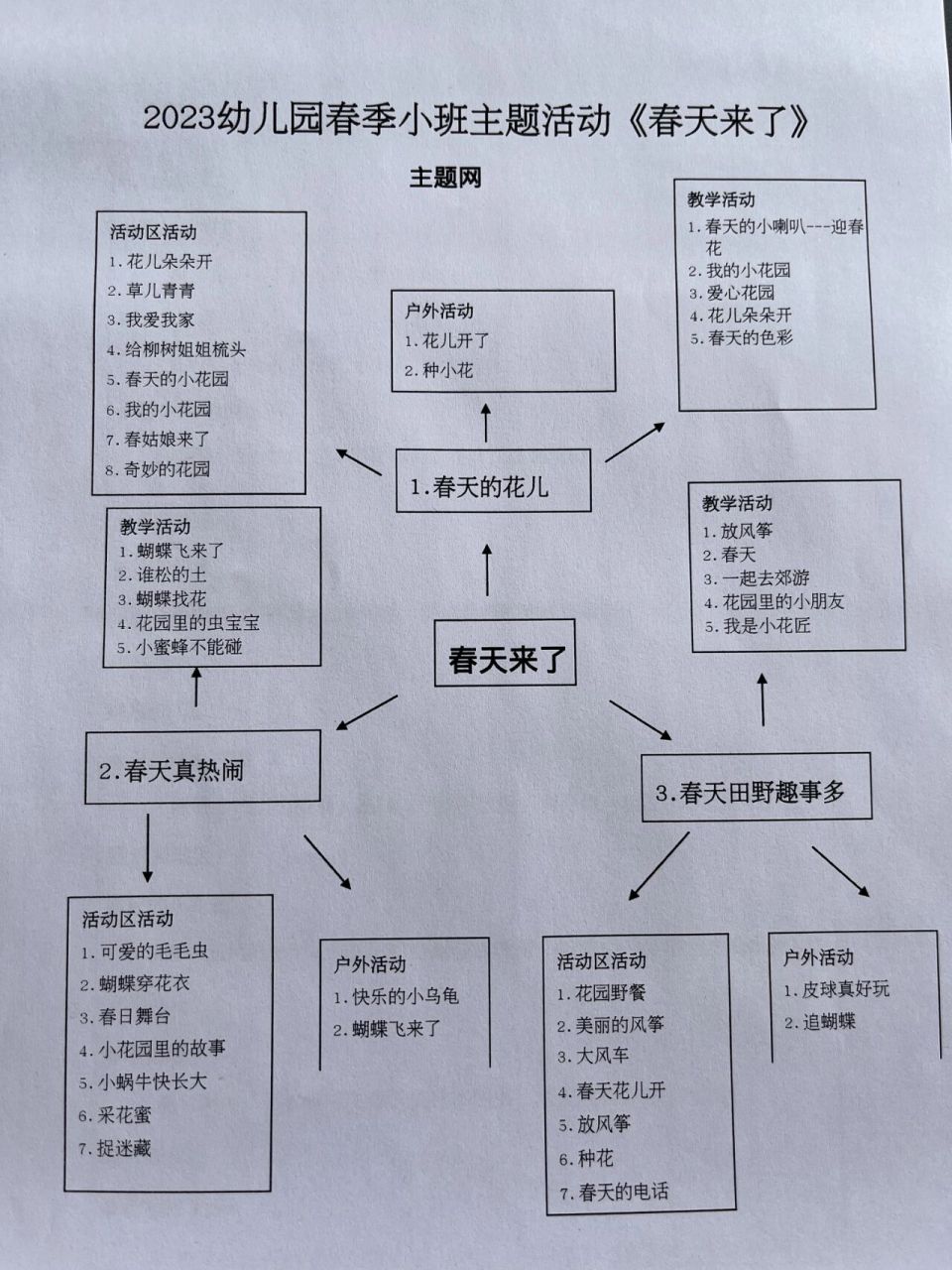 幼儿园春季小班主题活动《春天来了》 小班春季主题活动 第一周:春天