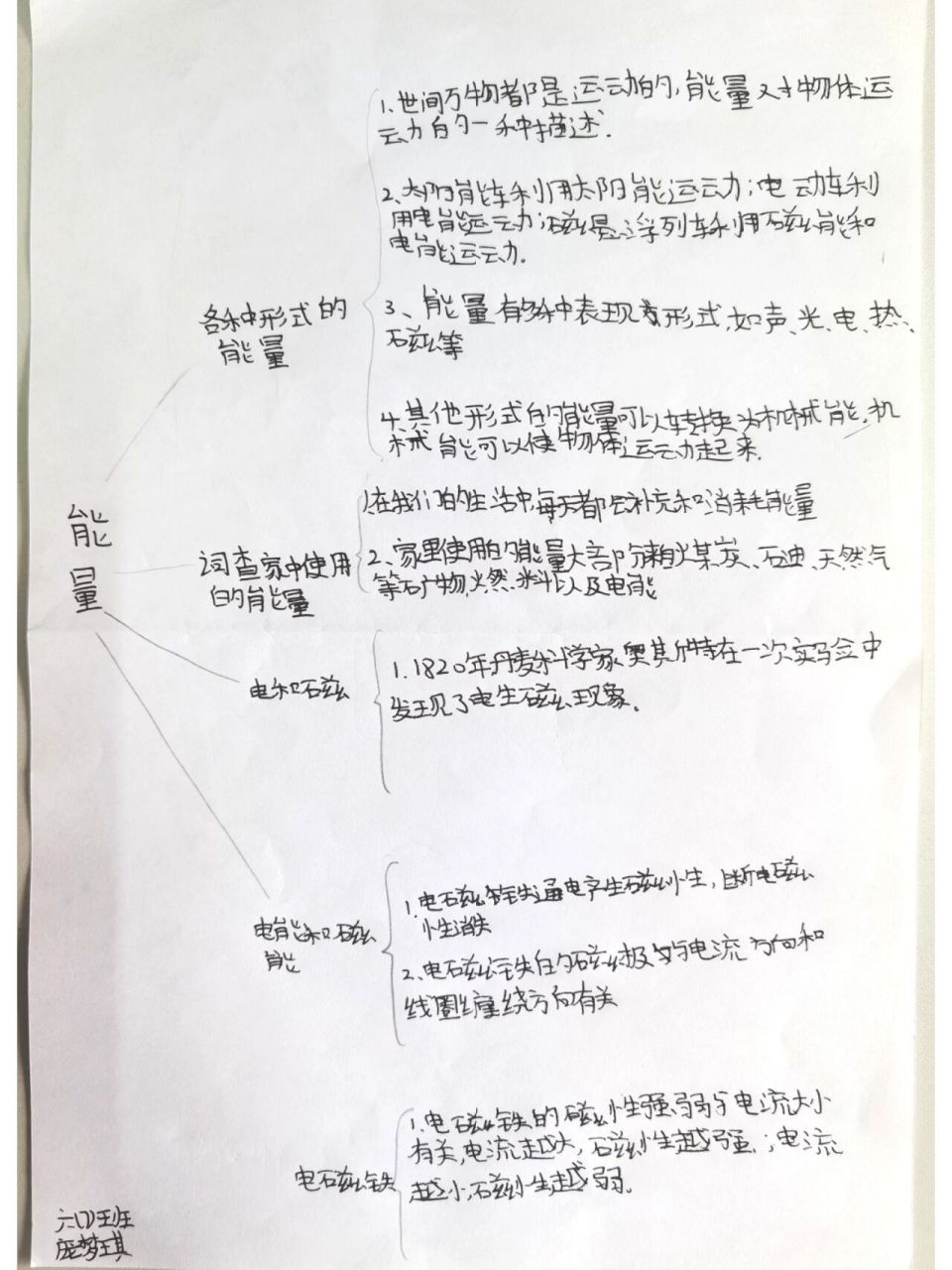 教科版六年级上册第四单元《能量》思维导图 《能量》