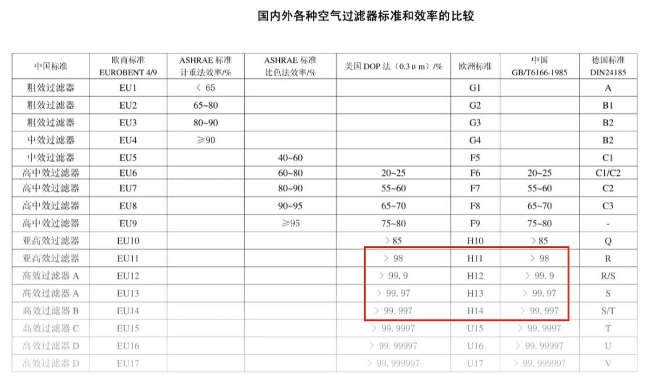 过滤器目数对照表图片