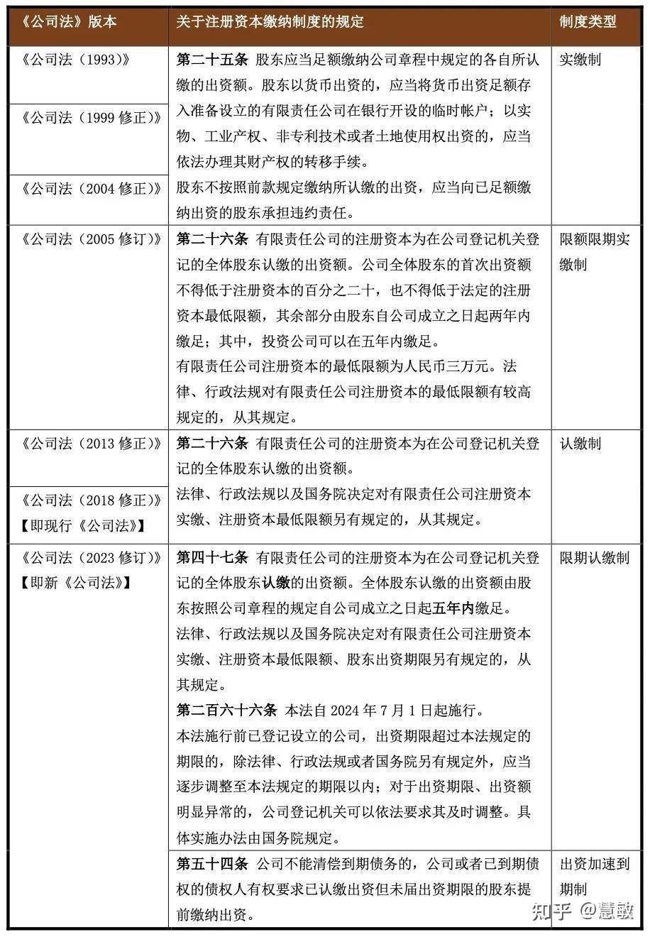 公司注册资金要实缴吗