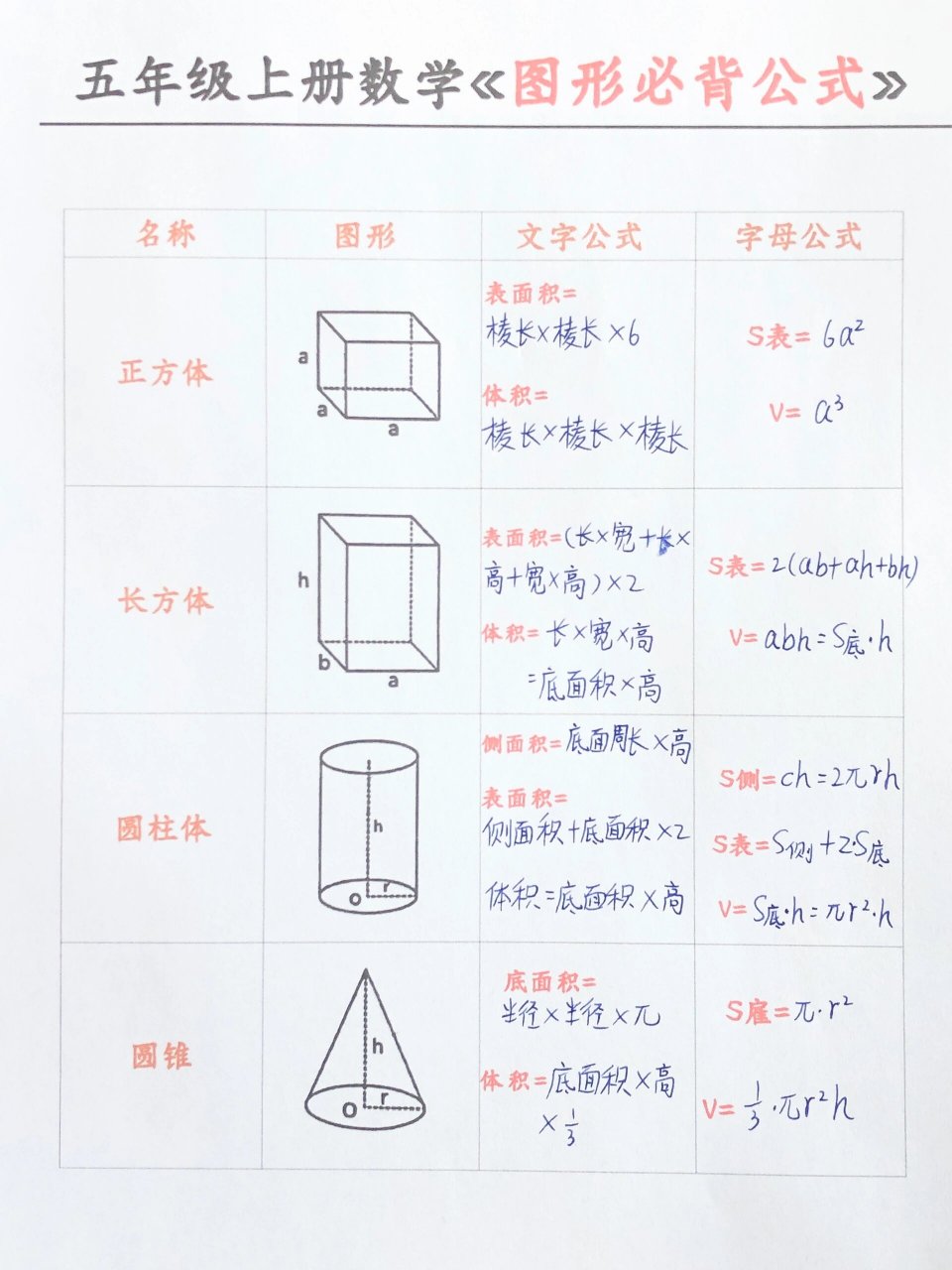 五年级上册数学图形面积必背公式
