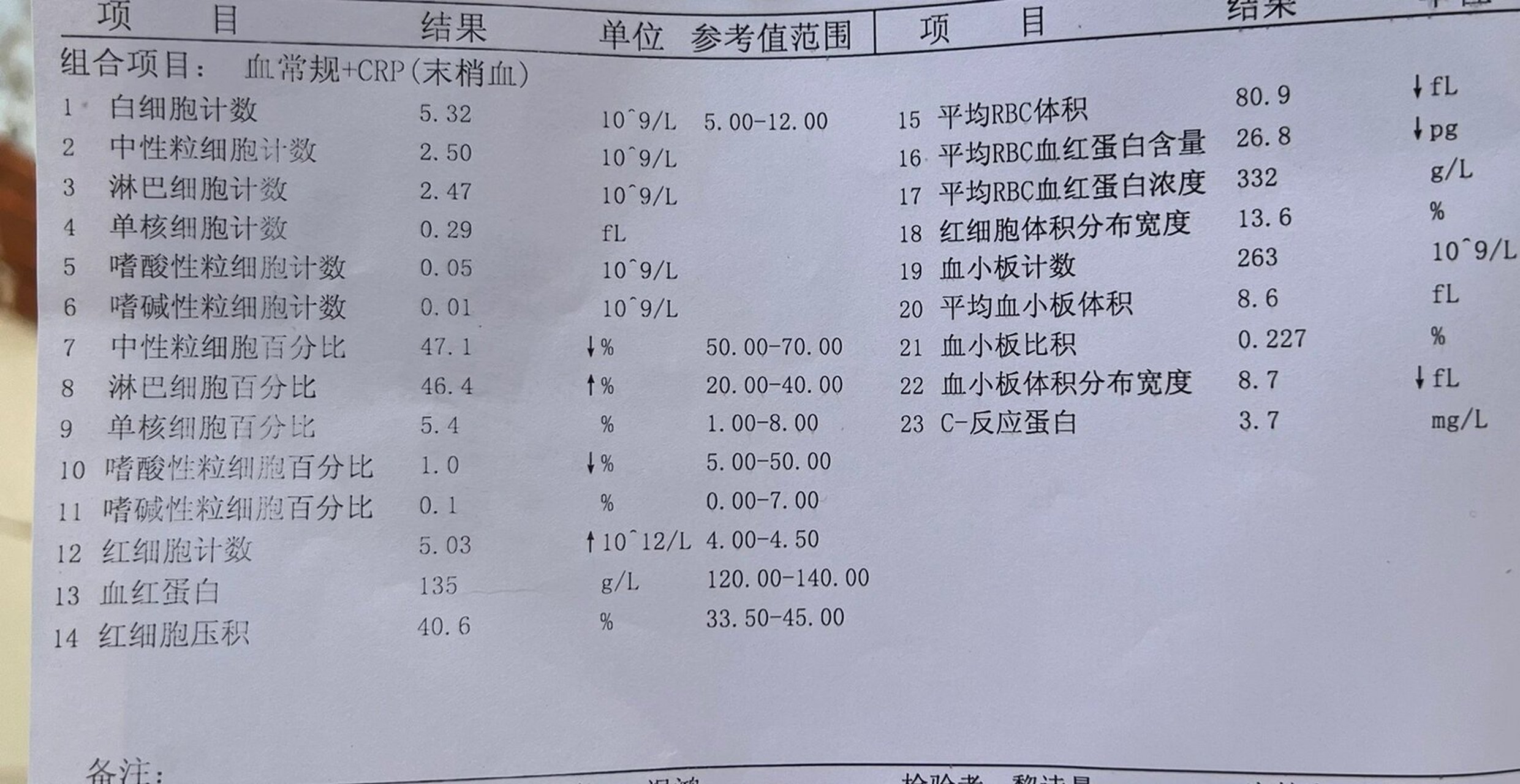 白细胞低中性粒细胞低,来报个喜终于正常了 距上次查血常规5个月了